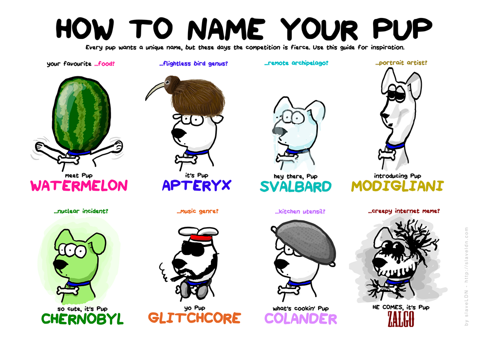 How To Name Your Pup - (C)2014 SlaveLDN